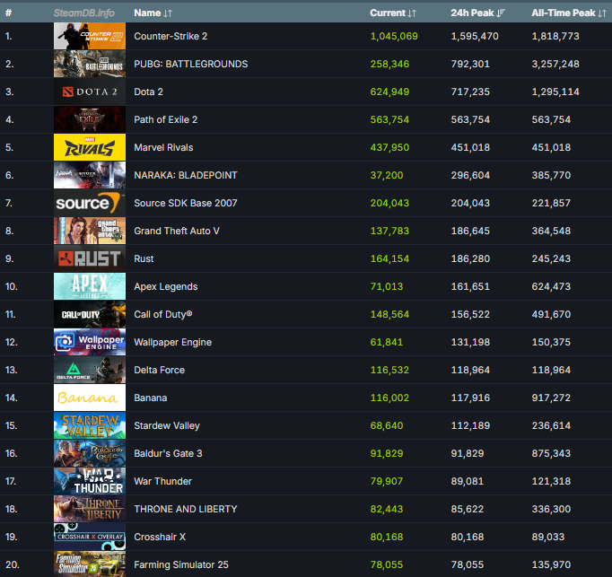 steam-games-played-december-08