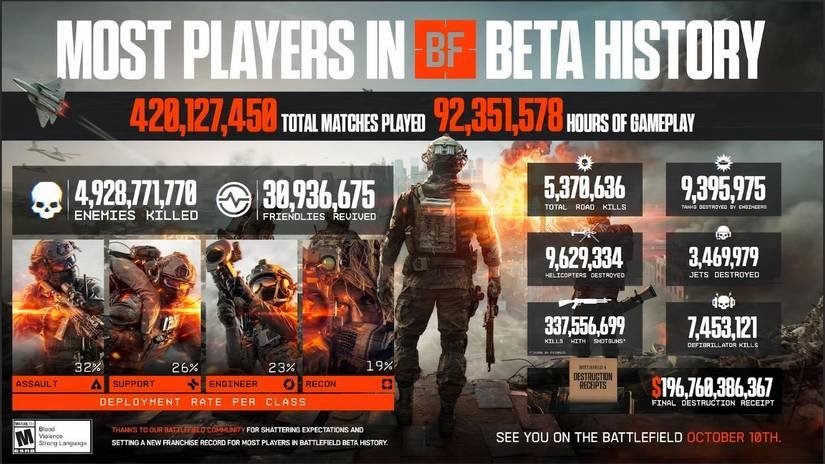 battlefield 6 numbers